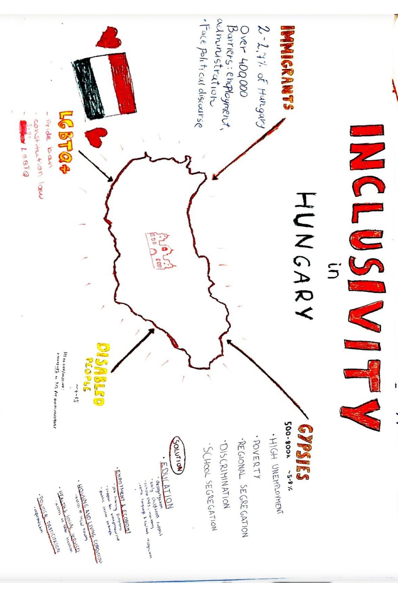 Inclusion in Hungary